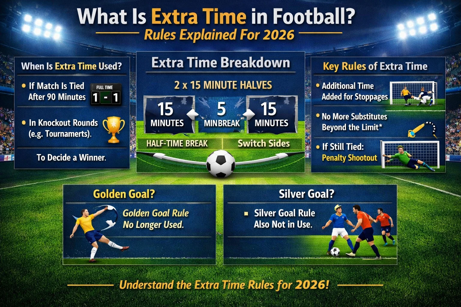 What Is Extra Time in Football