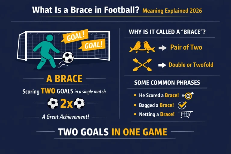What is a Brace in Football