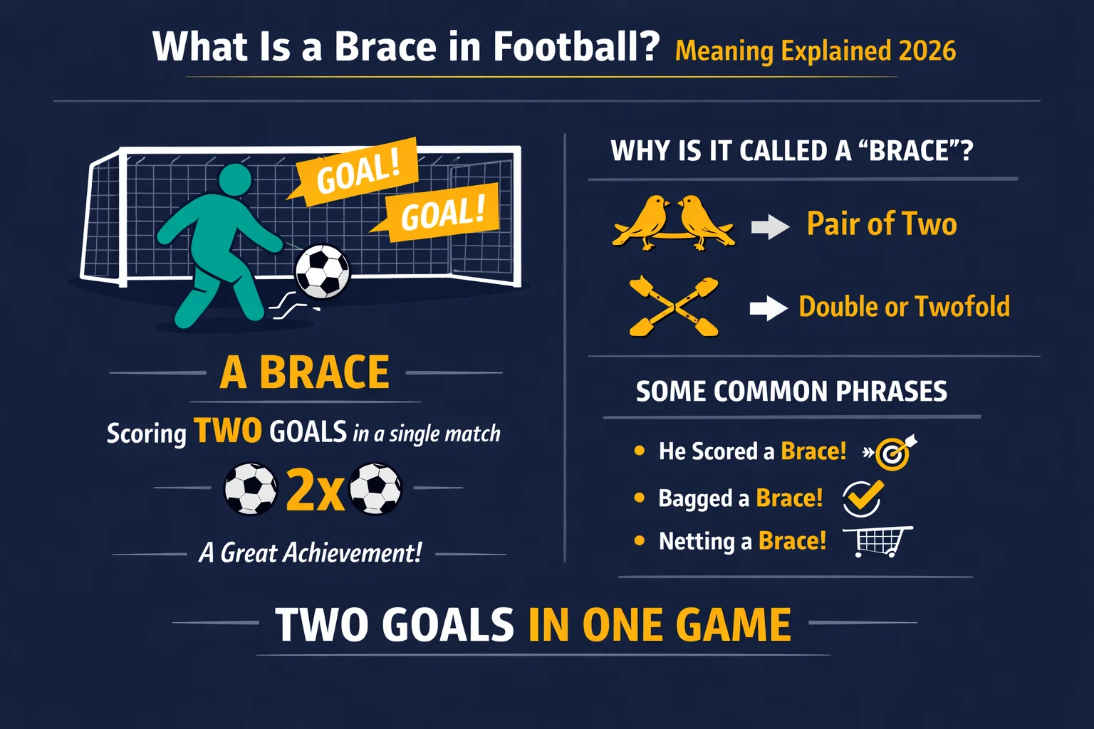 What is a Brace in Football