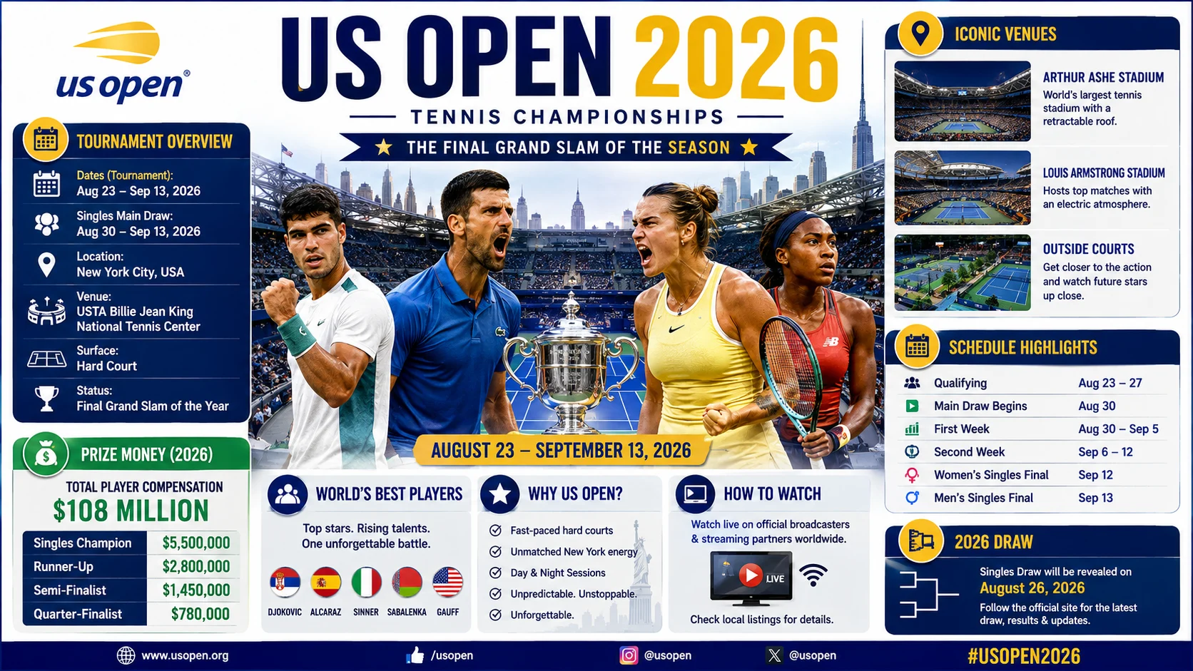 US Open Tennis 2026