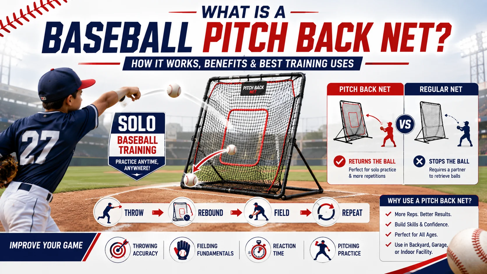 What Is a Baseball Pitch Back Net