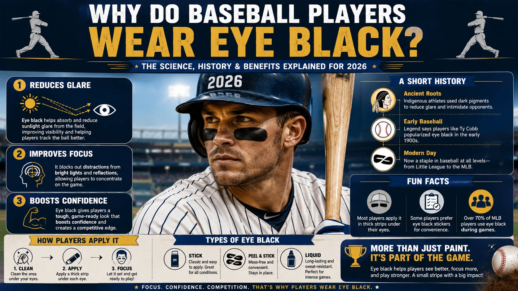 Why Do Baseball Players Wear Eye Black