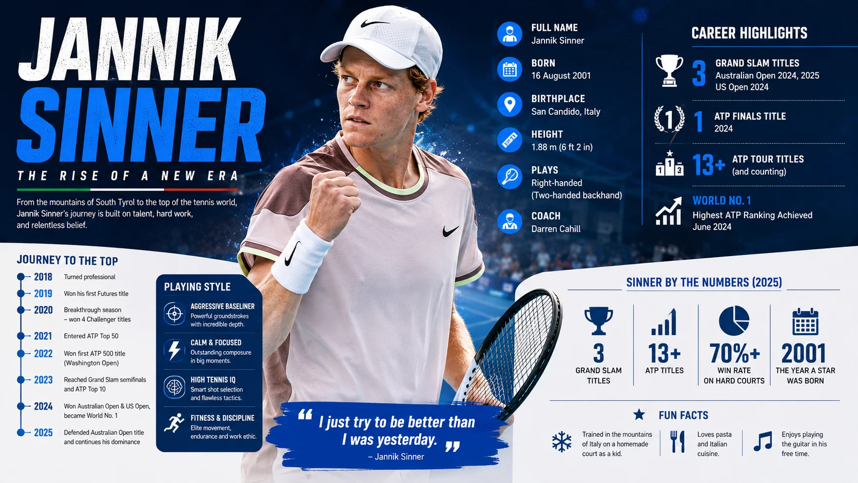sinner tennis