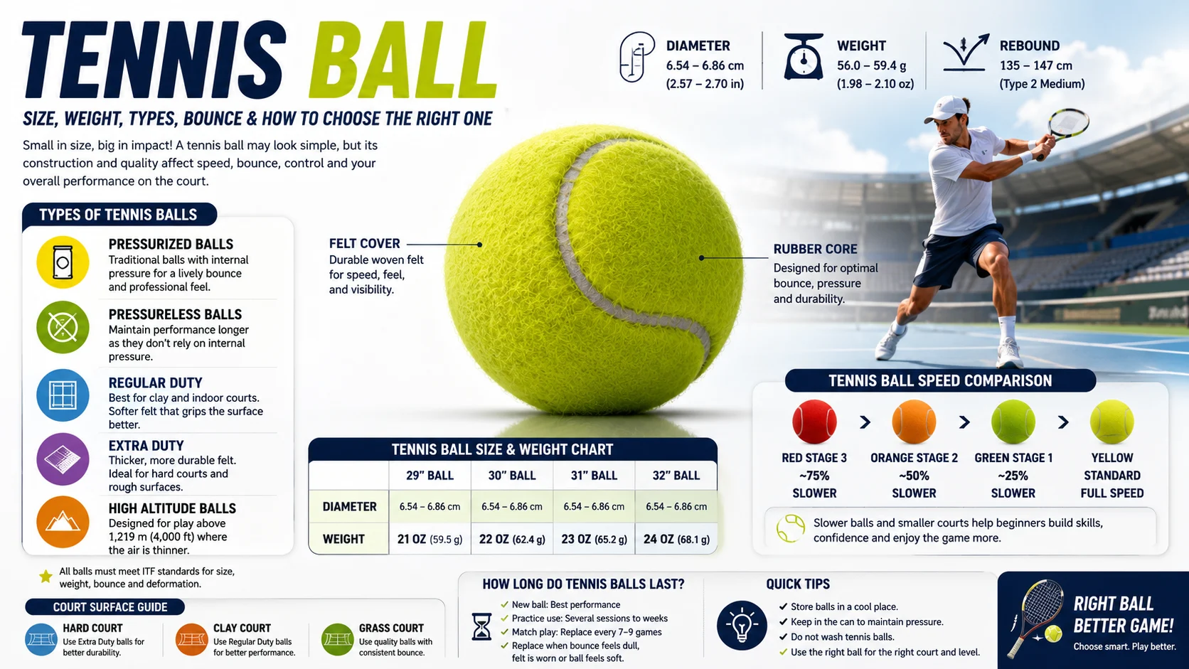 tennis ball