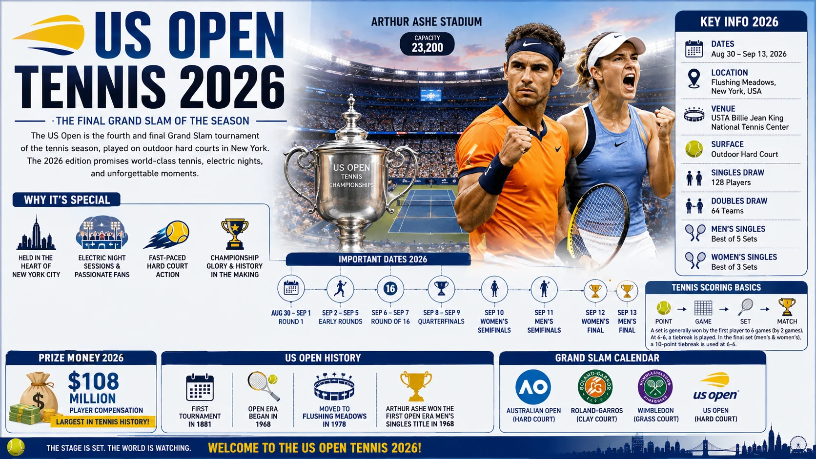 us open tennis