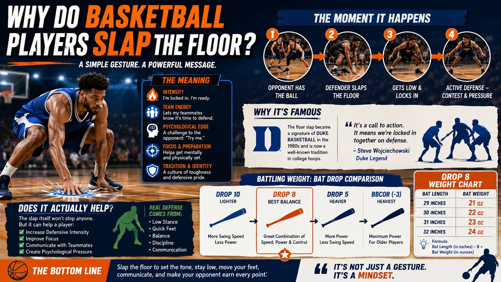Why Do Basketball Players Slap the Floor