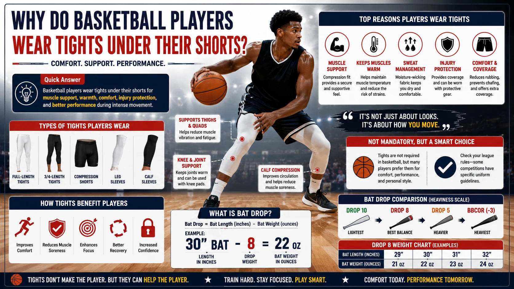 Why Do Basketball Players Wear Tights Under Their Shorts