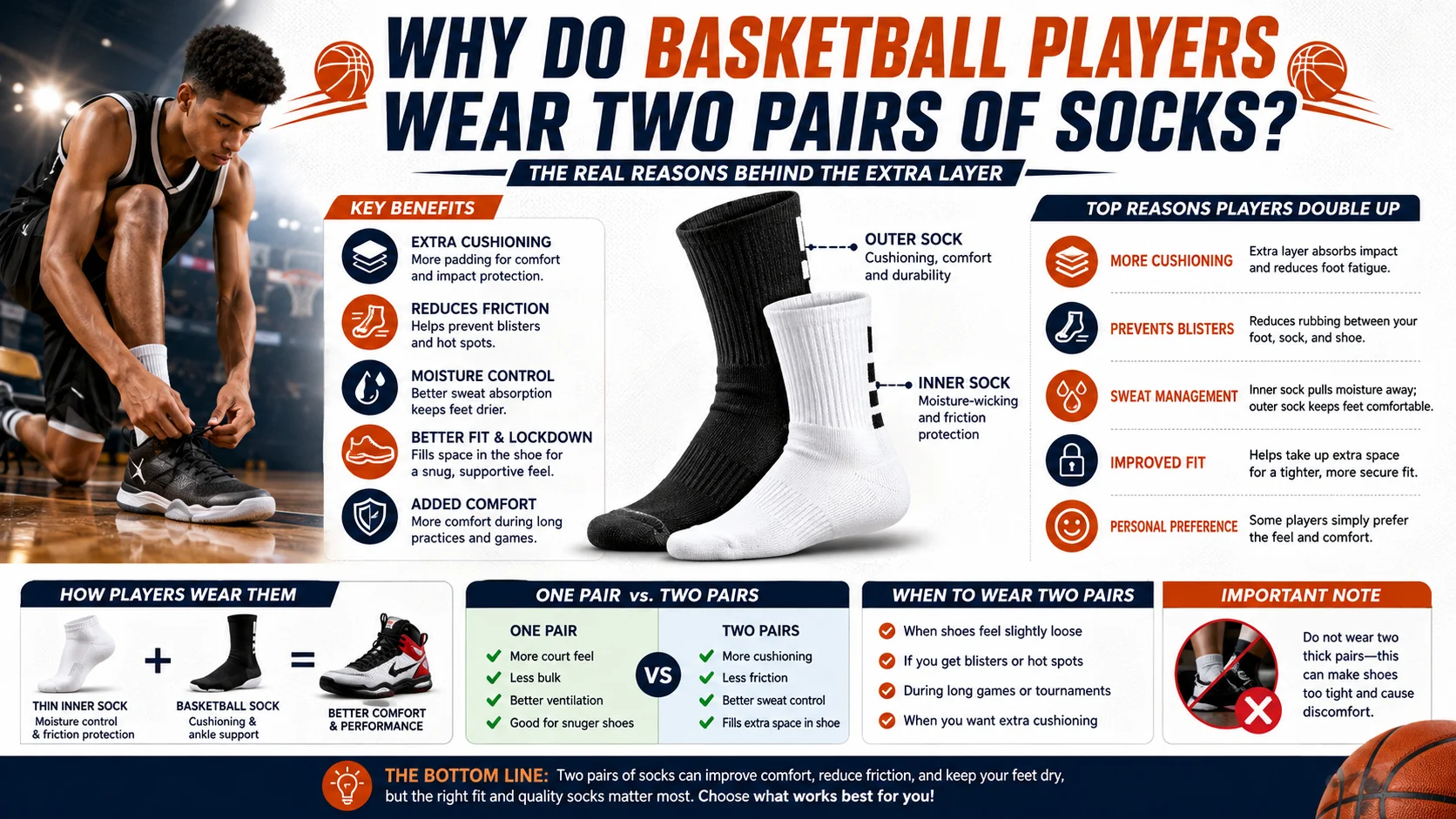 Why Do Basketball Players Wear Two Pairs of Socks