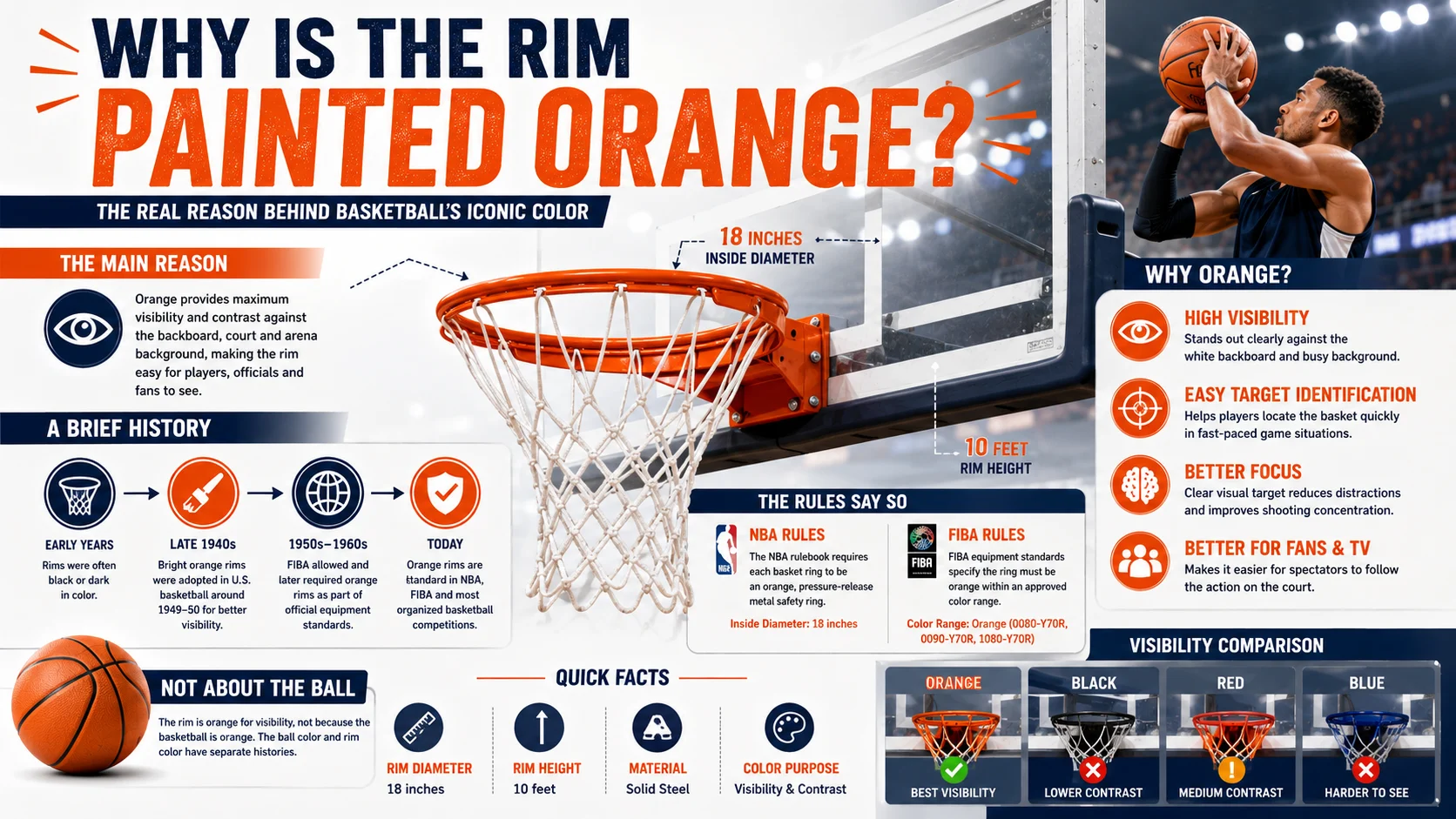Why Is the Rim Painted Orange
