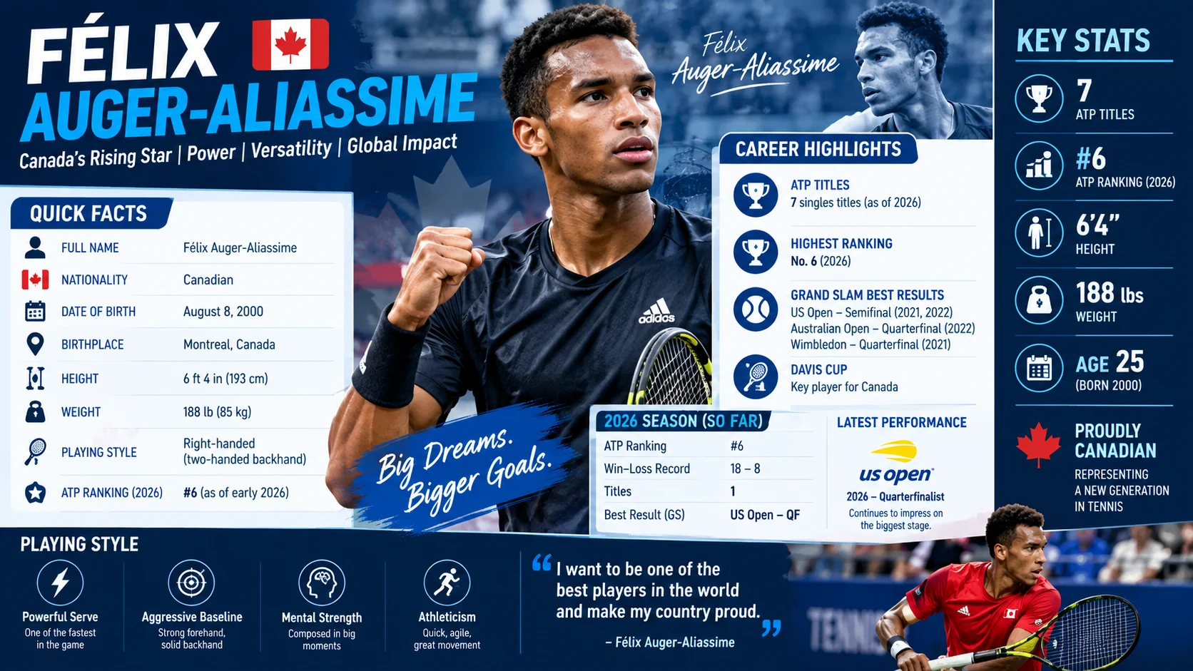 Félix Auger-Aliassime