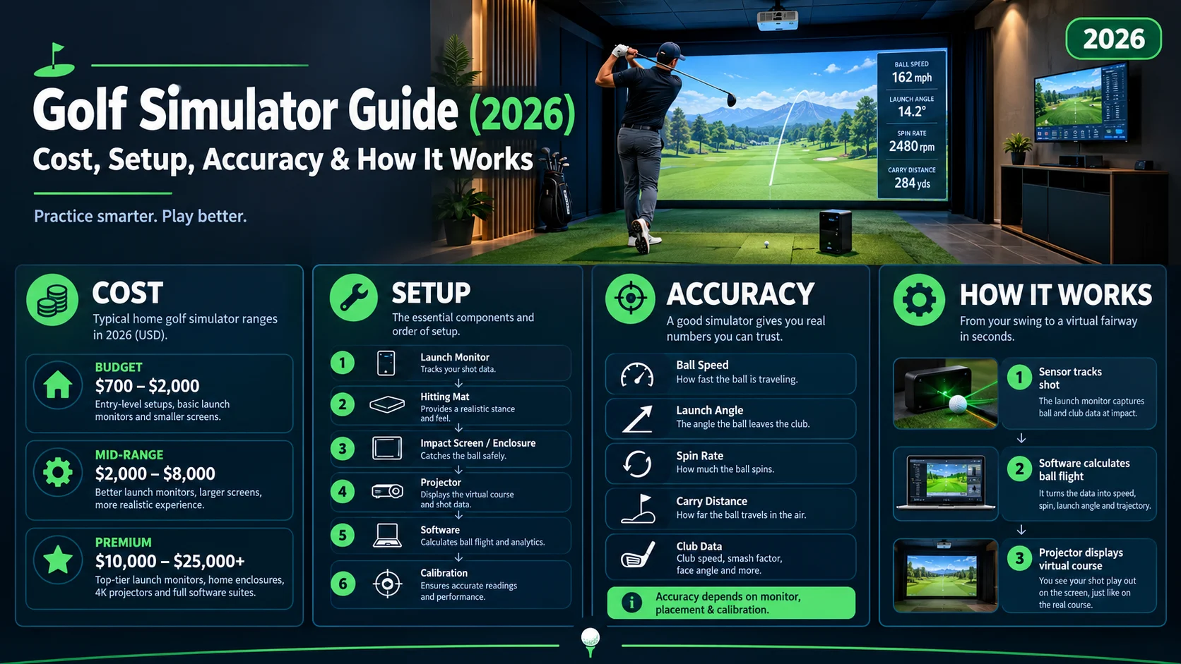 Golf Simulator