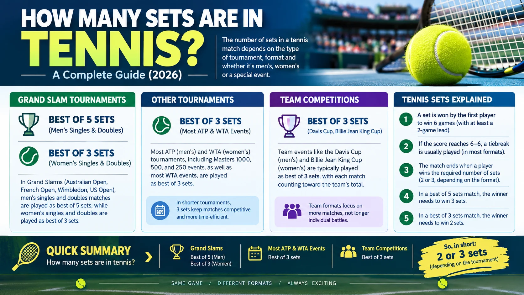 how many sets in tennis