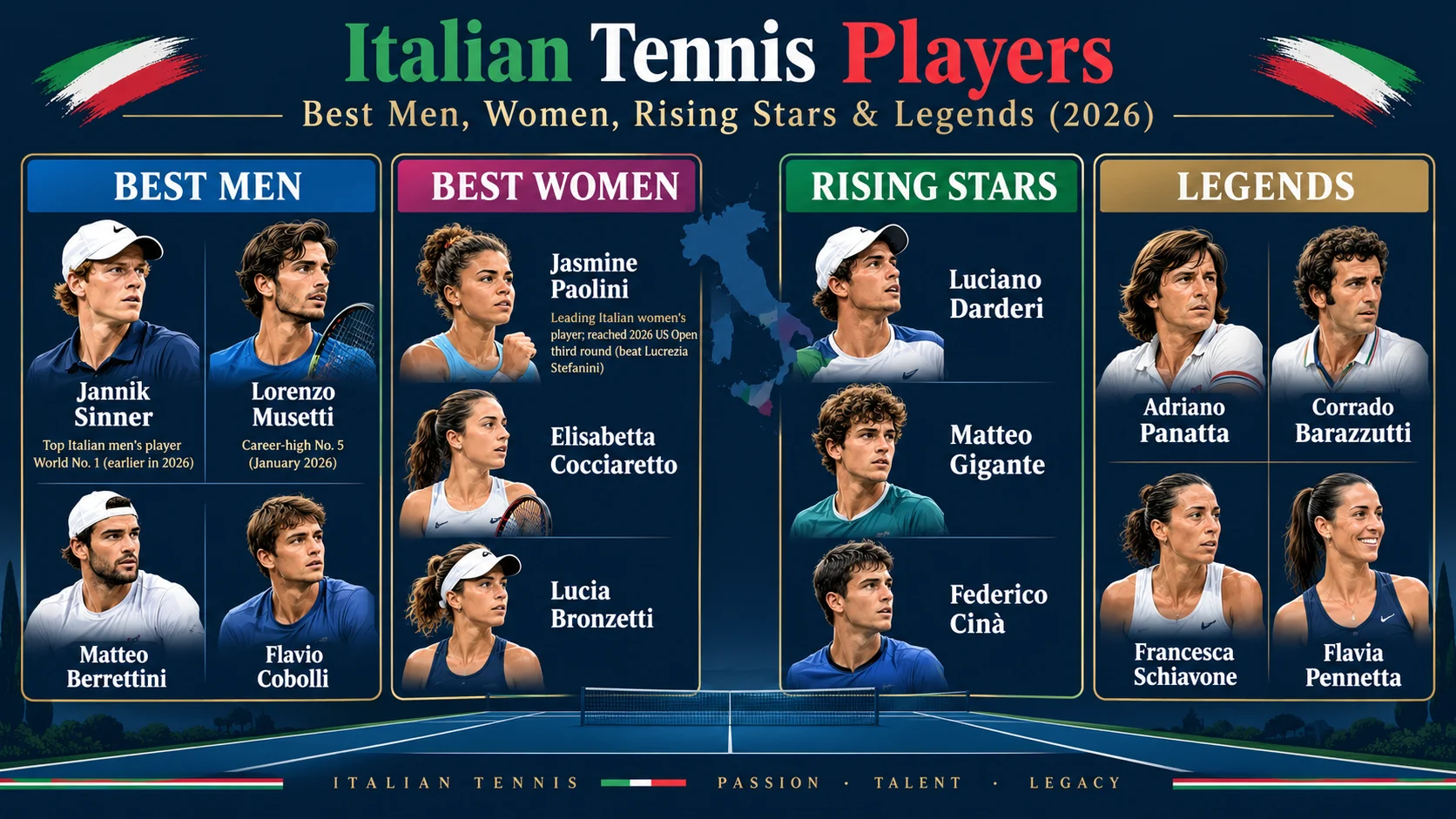 Italian Tennis Players