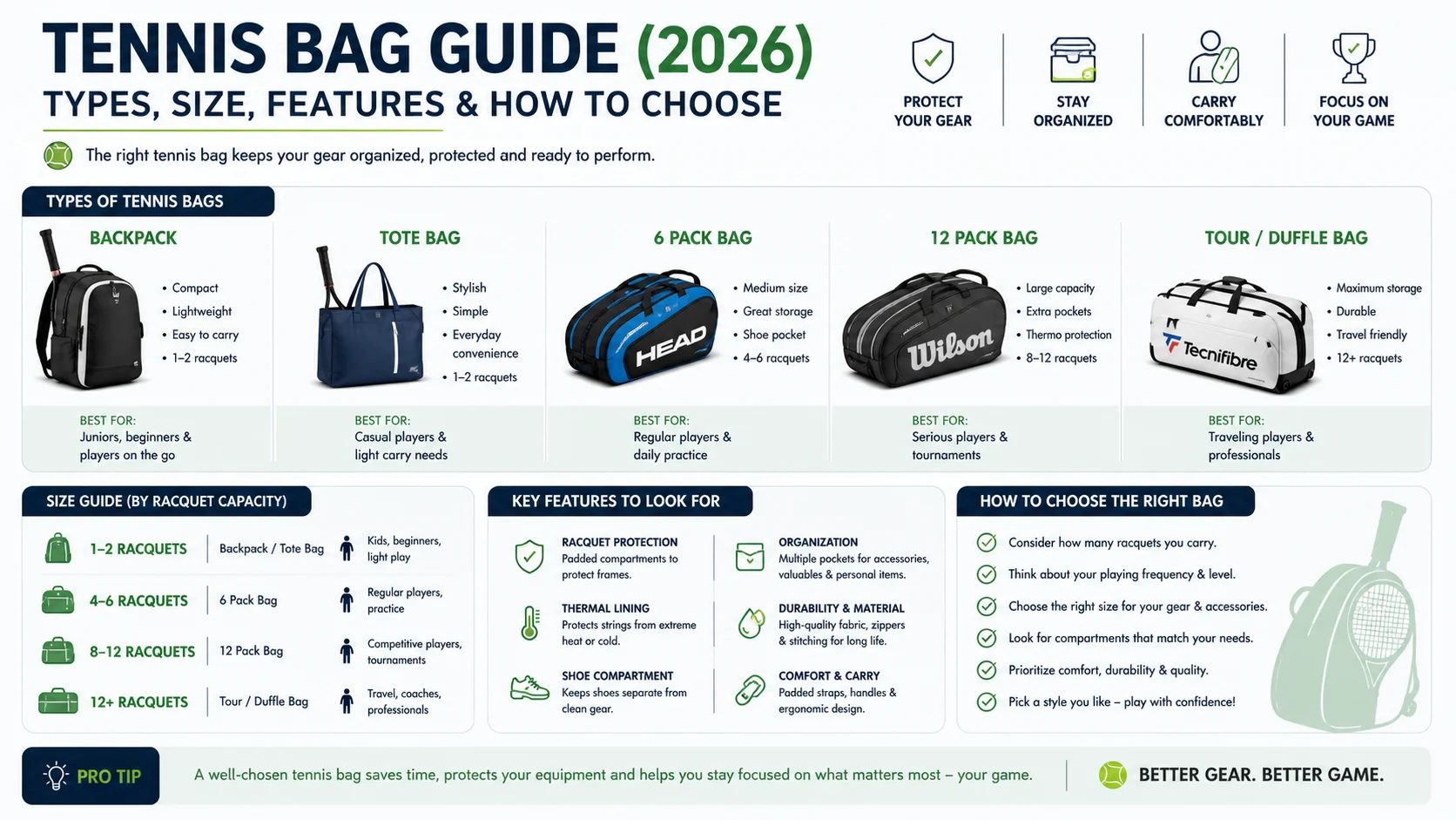 Tennis Bag