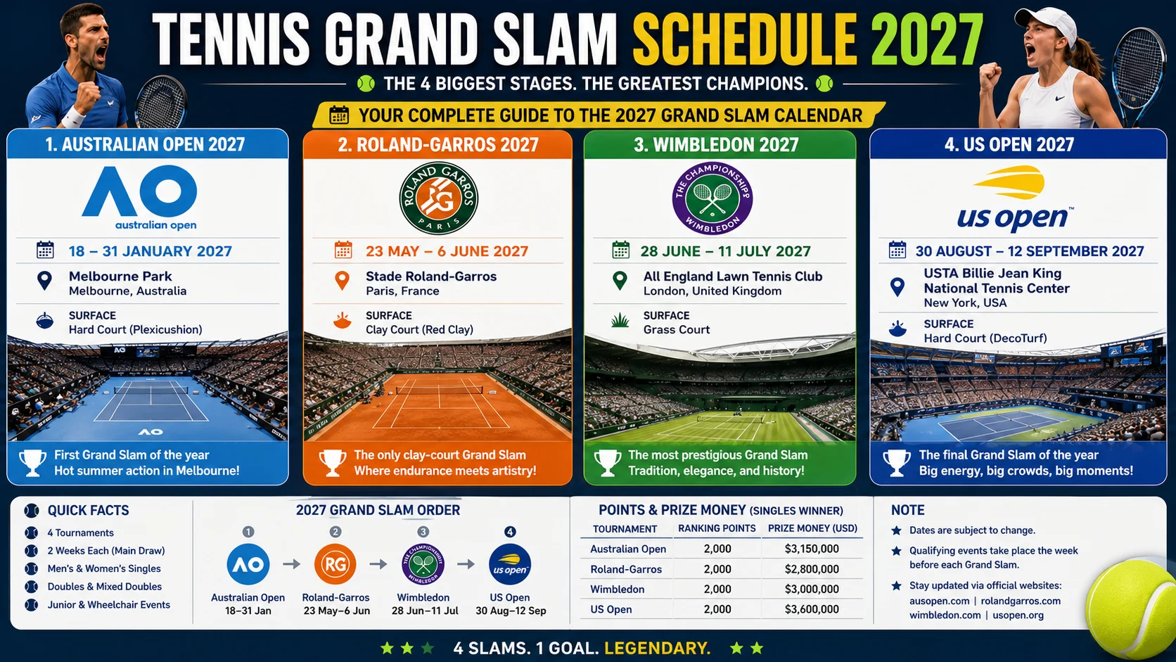Tennis Grand Slam Schedule 2027
