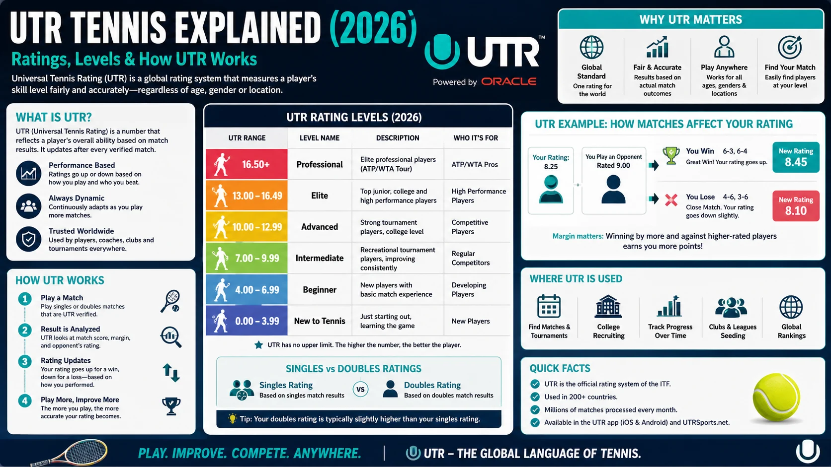 UTR Tennis