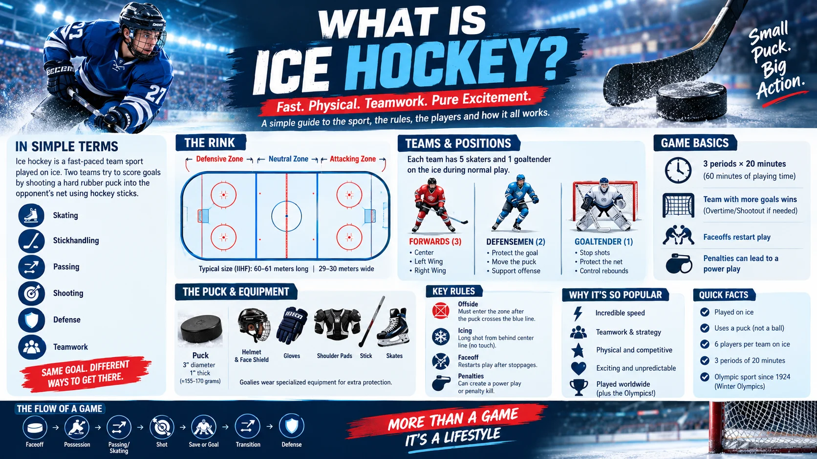 What is ice hockey