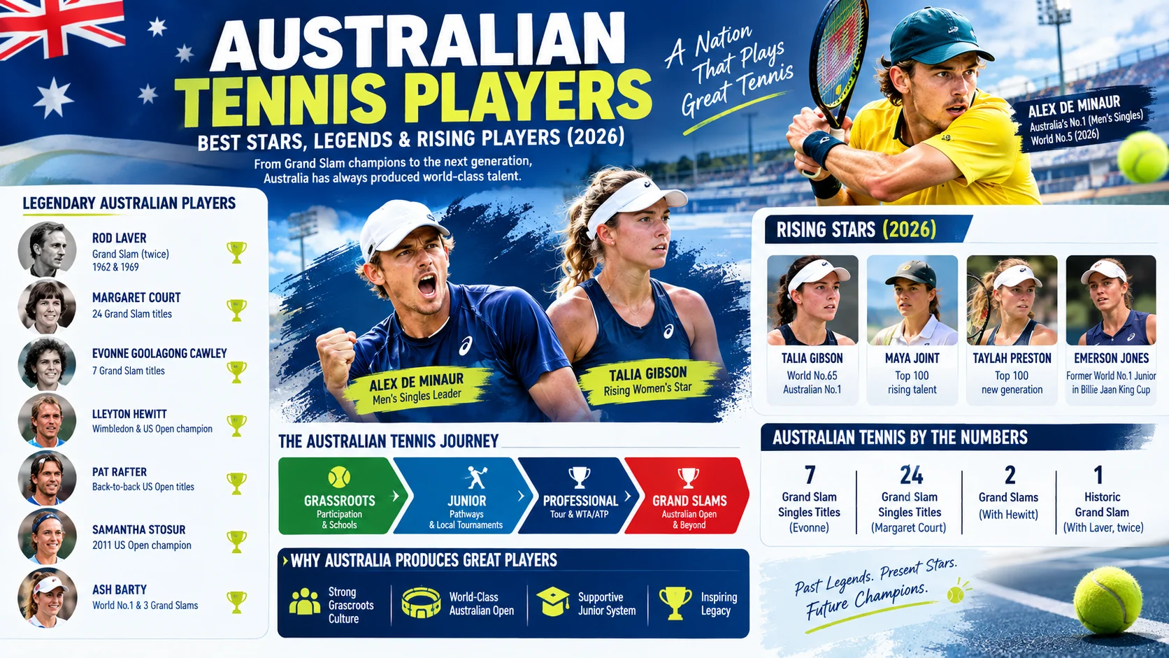 australian tennis players