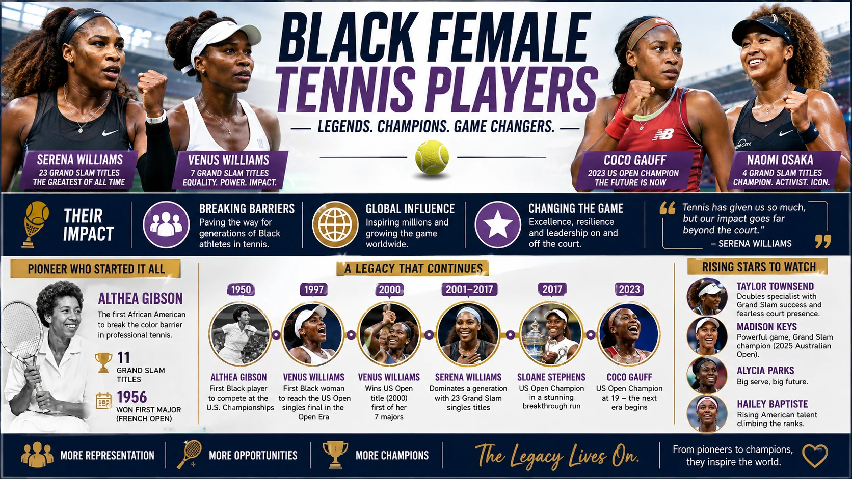 black female tennis players