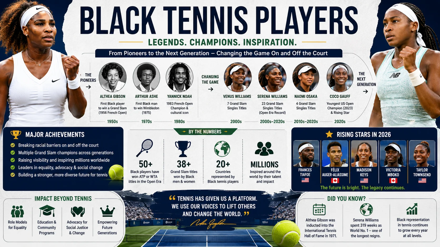 black tennis players