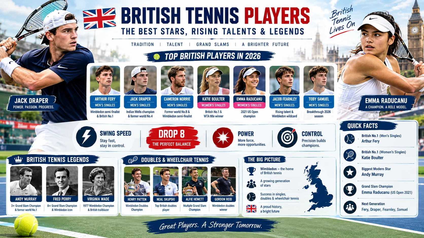 british tennis players