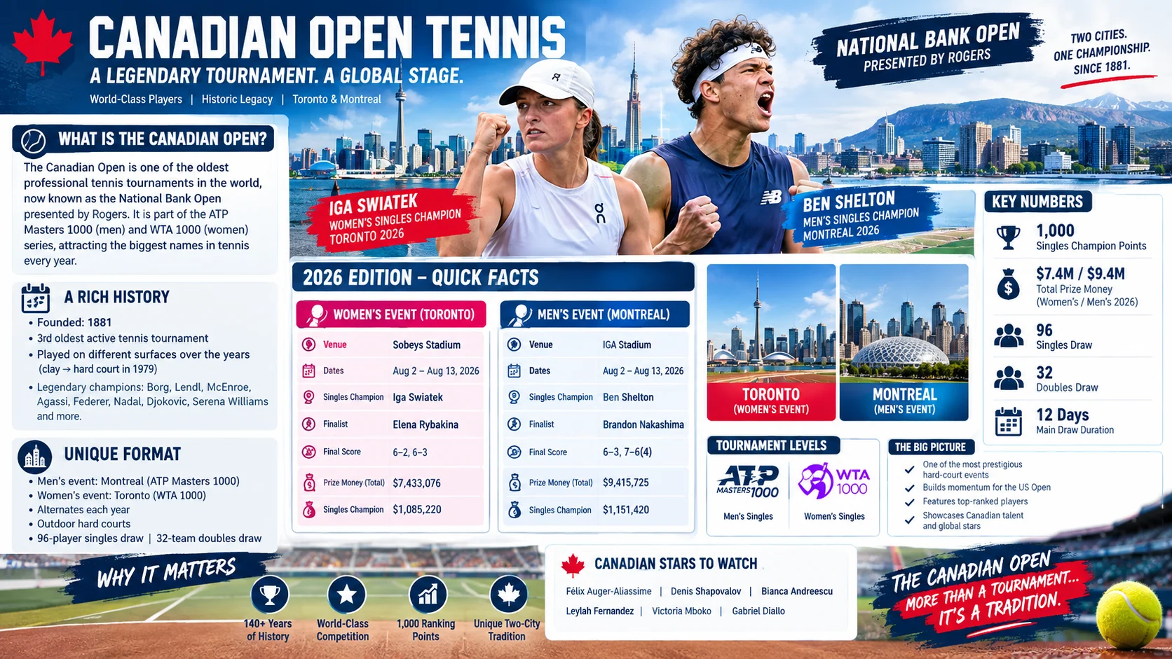 canadian open tennis