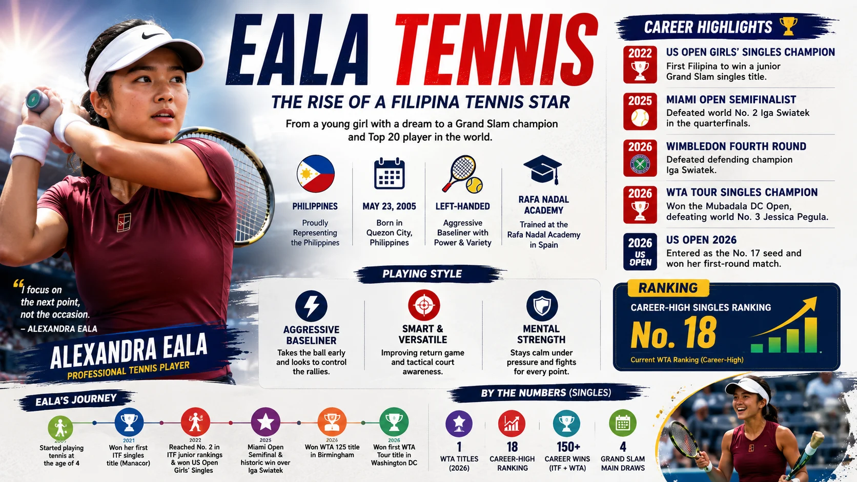 eala tennis