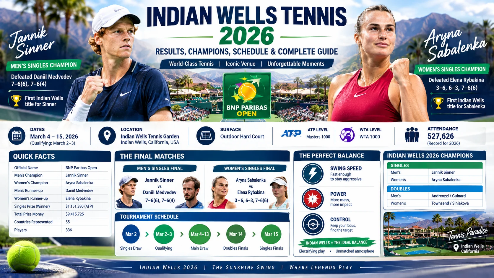 indian wells tennis 2026