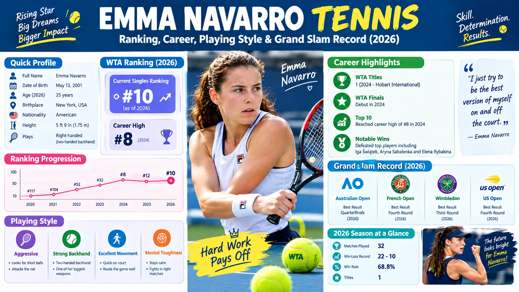 navarro tennis