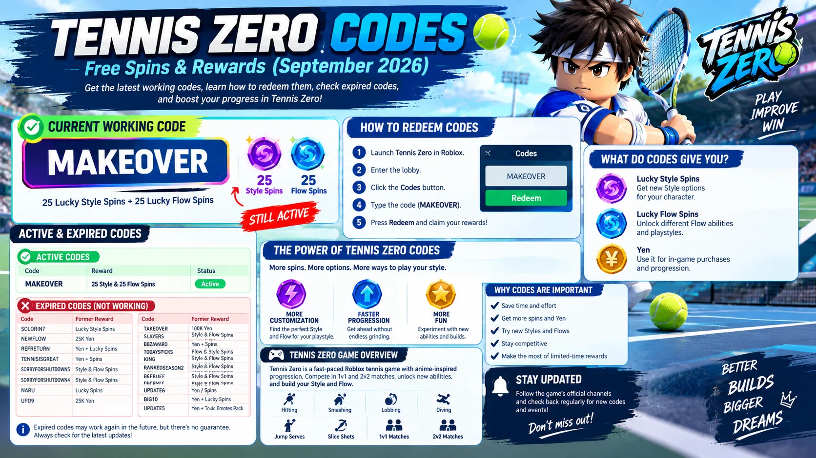 tennis zero codes