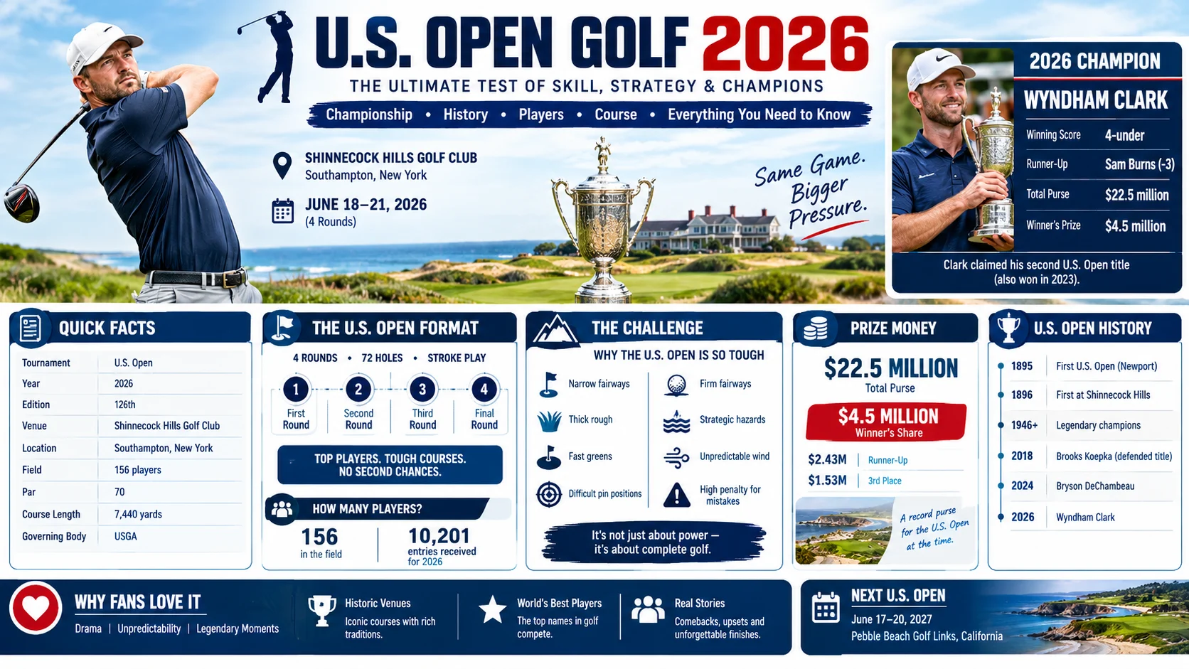 us open golf
