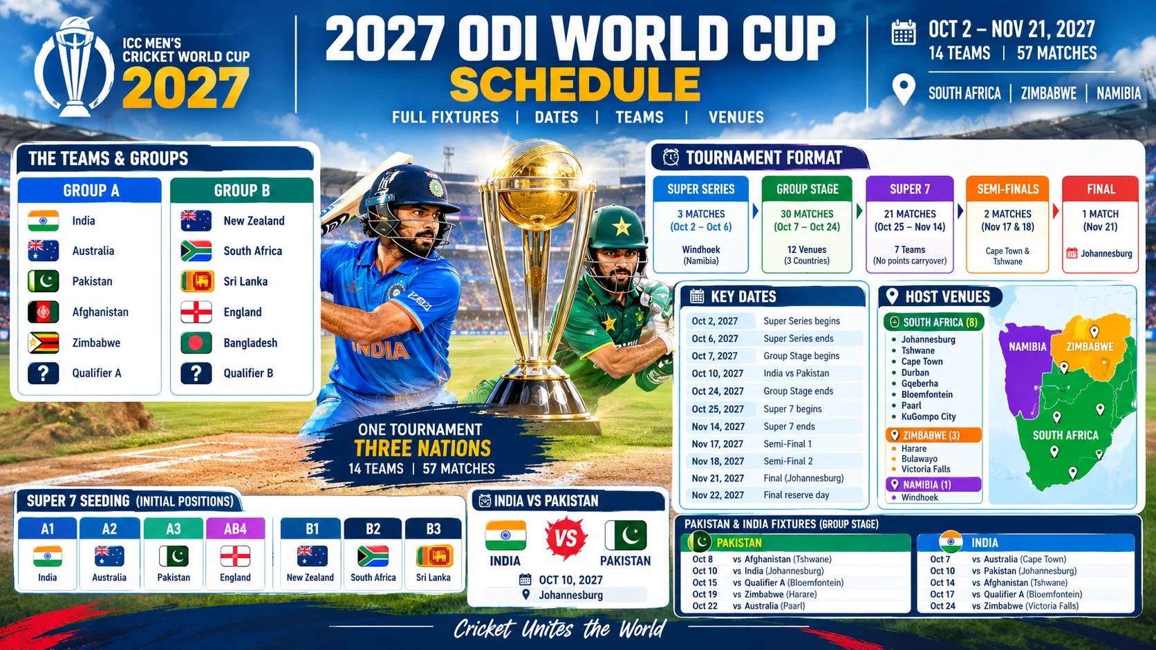 2027 ODI World Cup Schedule