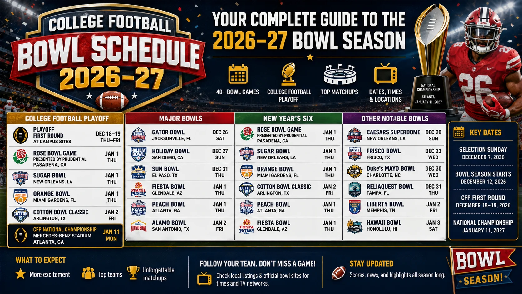 college football bowl schedule