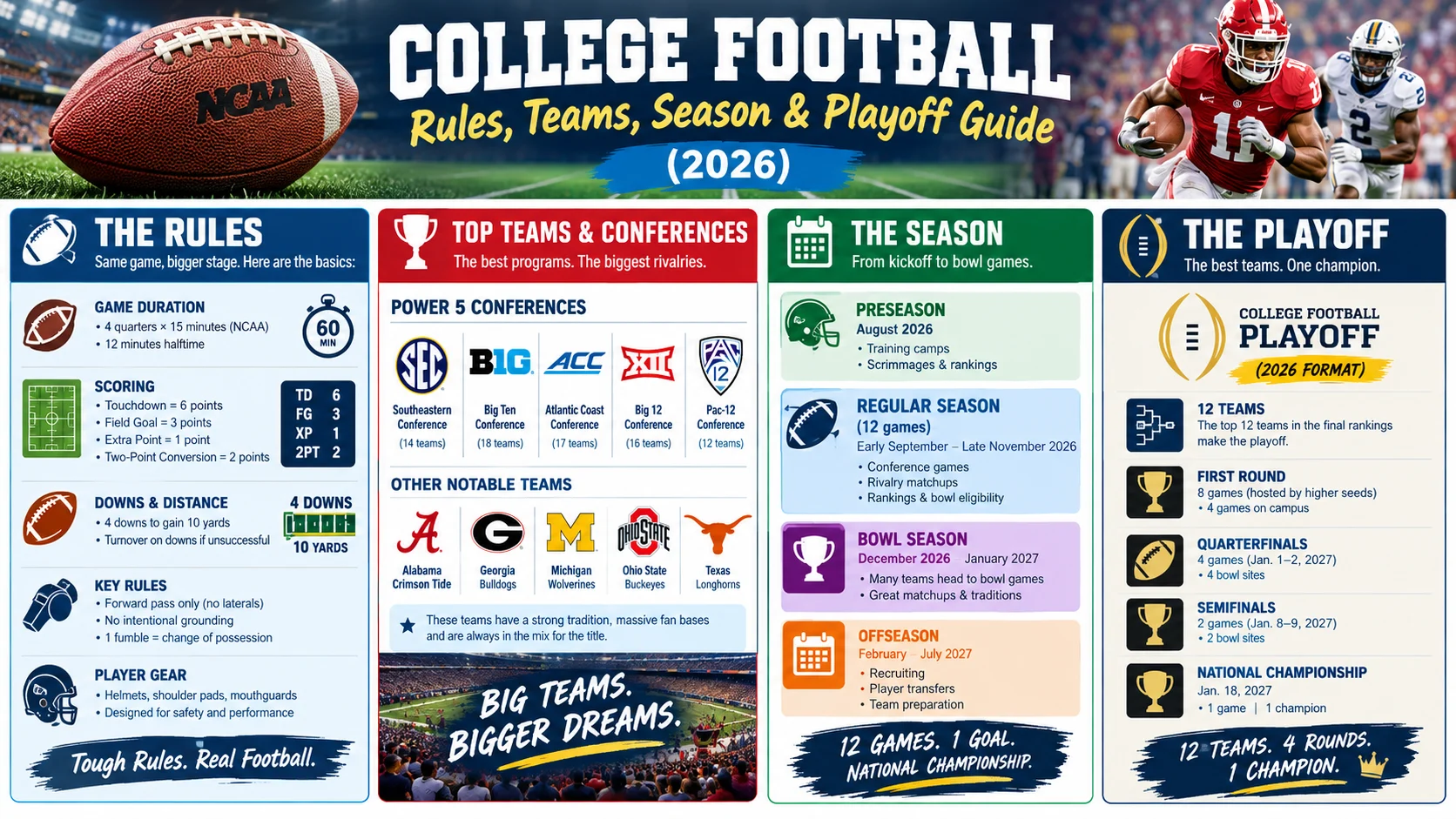 college football