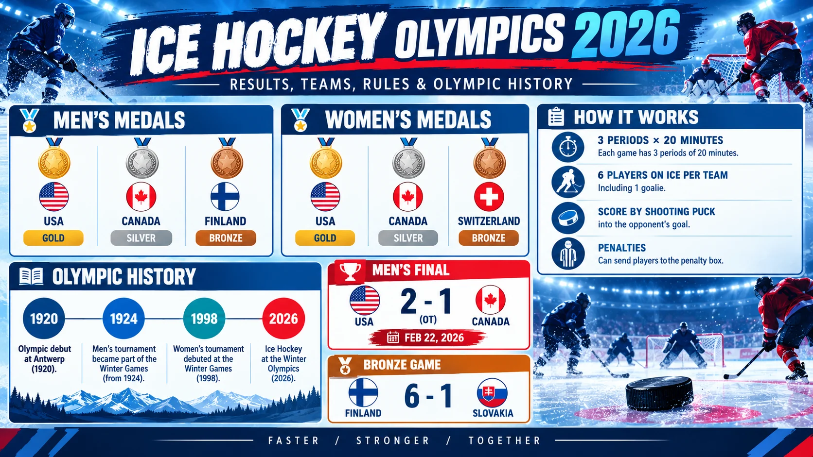 ice hockey olympics