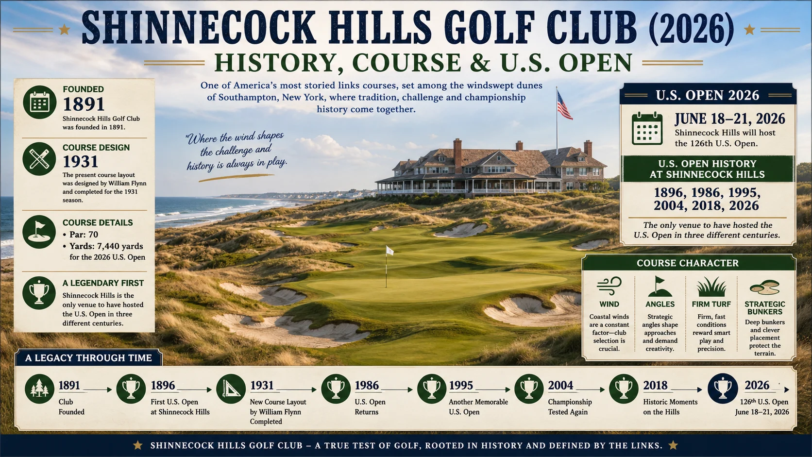 shinnecock hills golf club