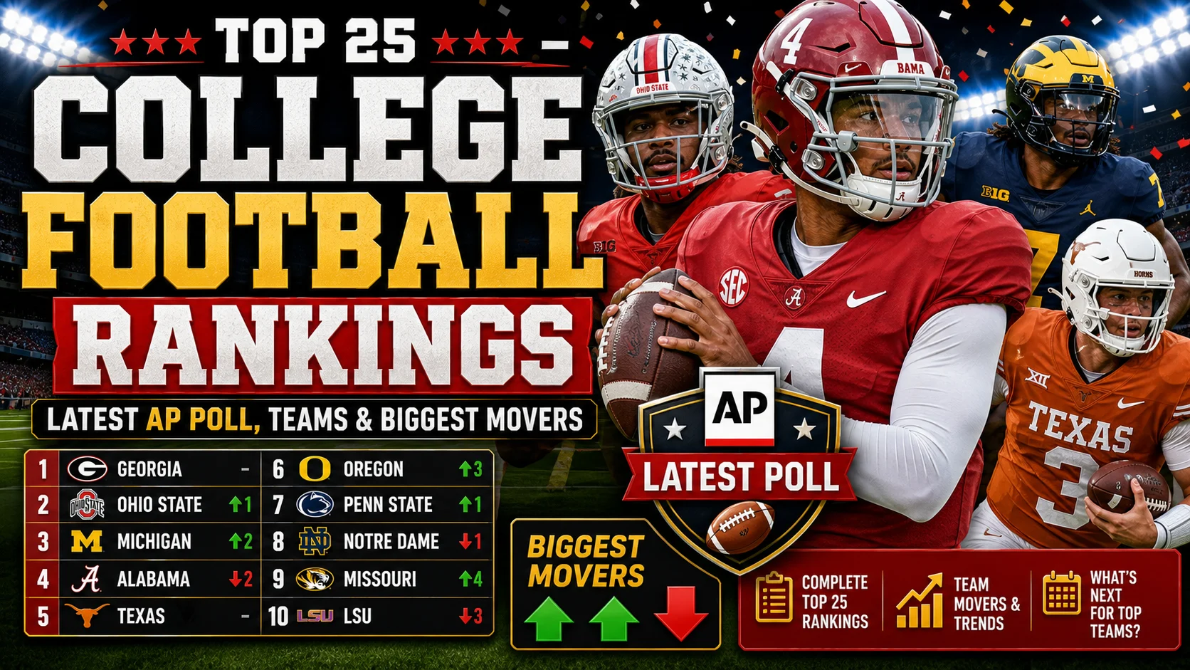 top 25 college football rankings