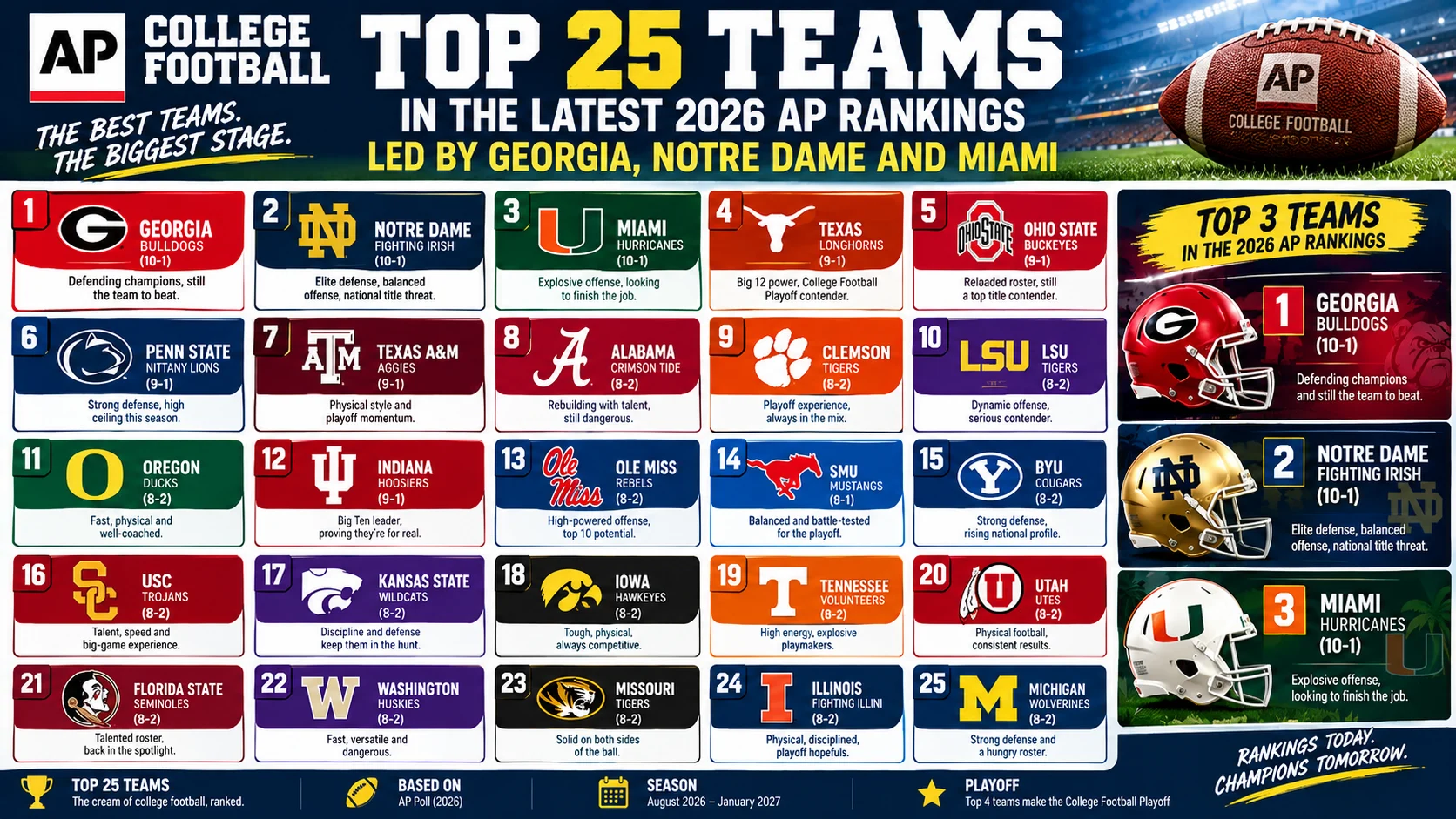top 25 college football