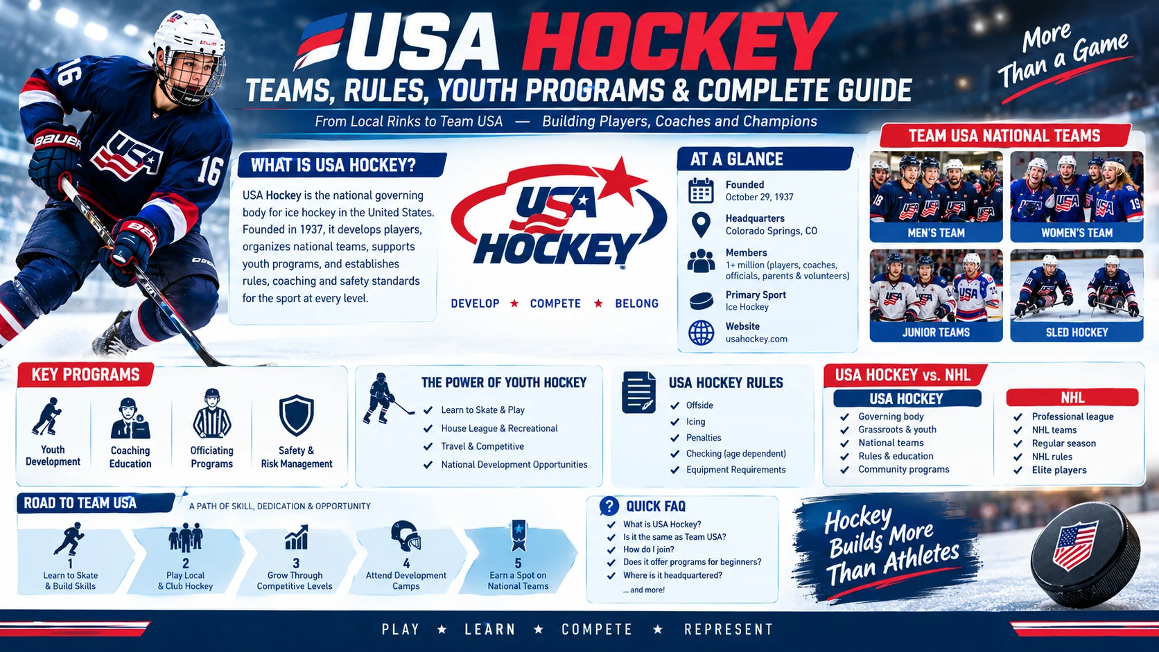 usa hockey